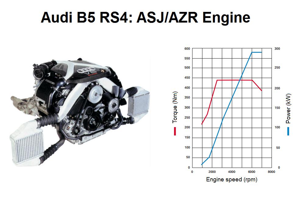 Audi B5 RS 4: ASJ/AZR 2.7 biturbo V6 engine